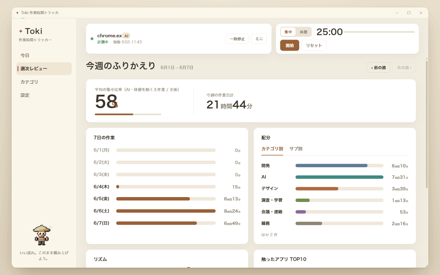 週次レビューの画面